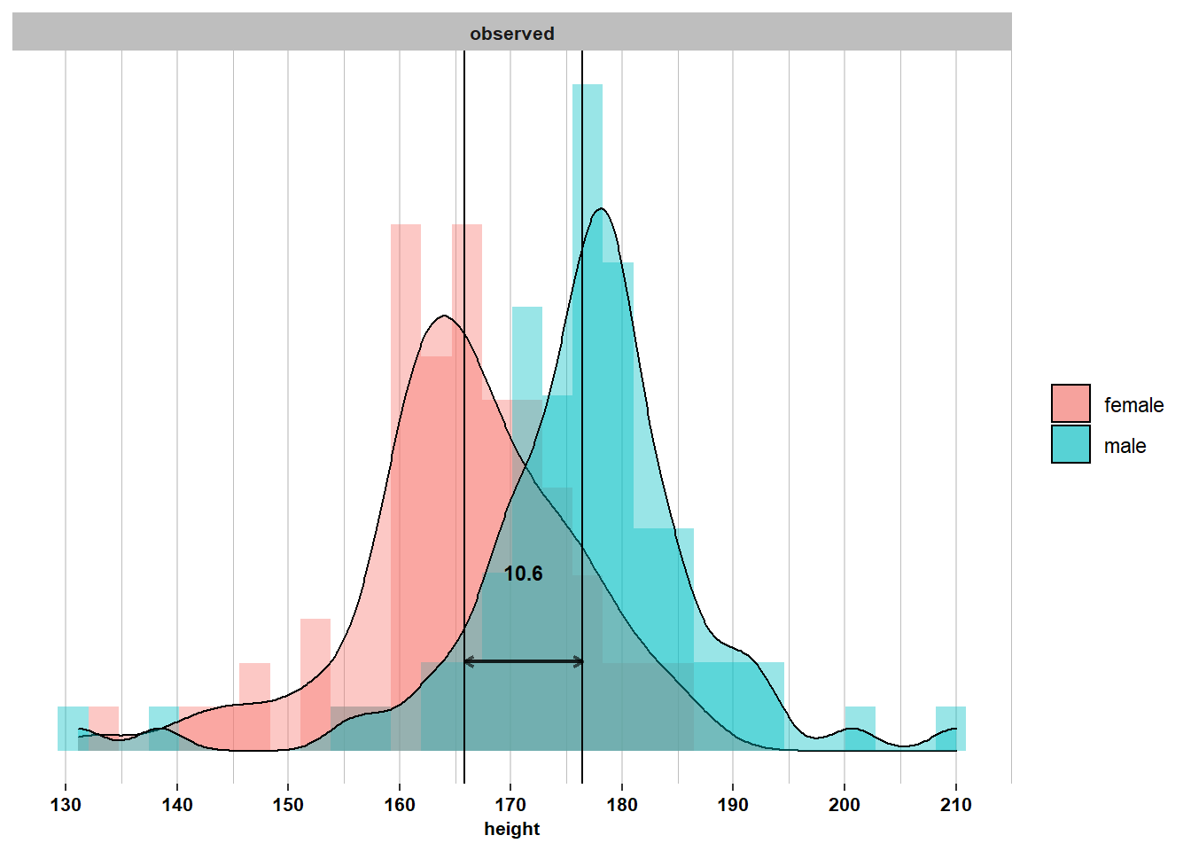 2.1 Population versus samples Introduction to Statistics with R